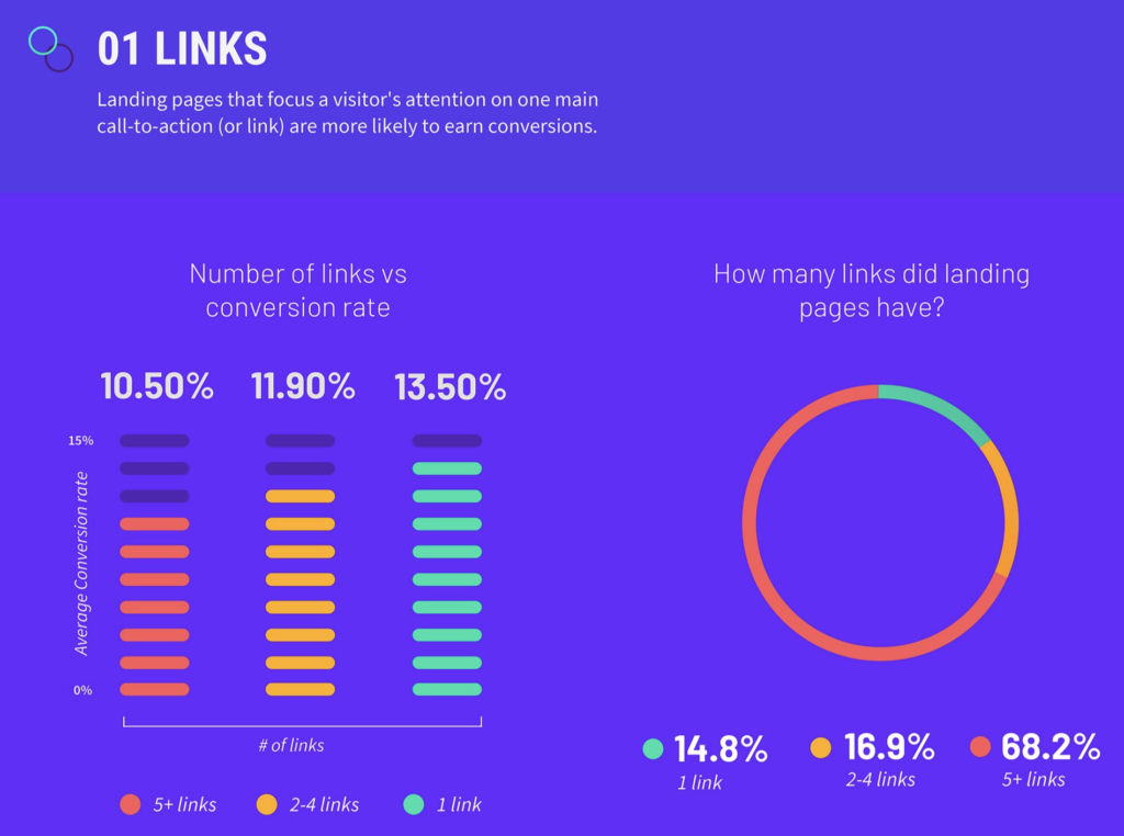 unbounce-links