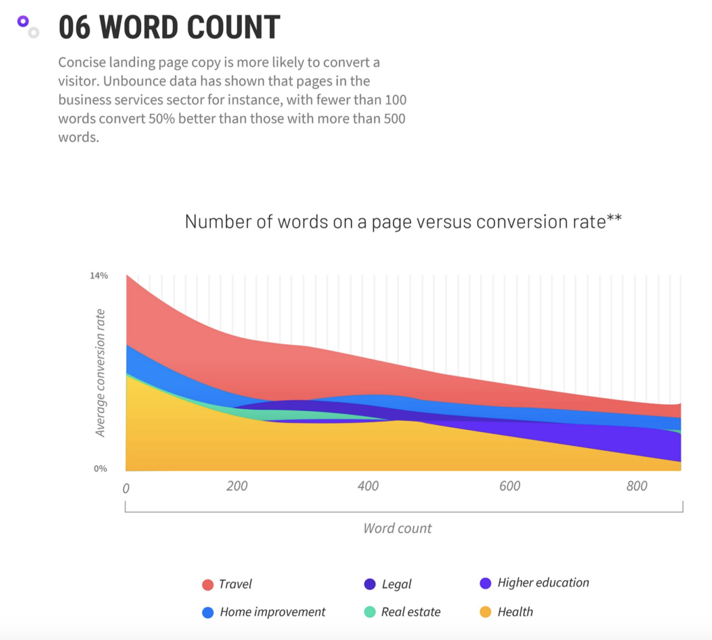 unbounce