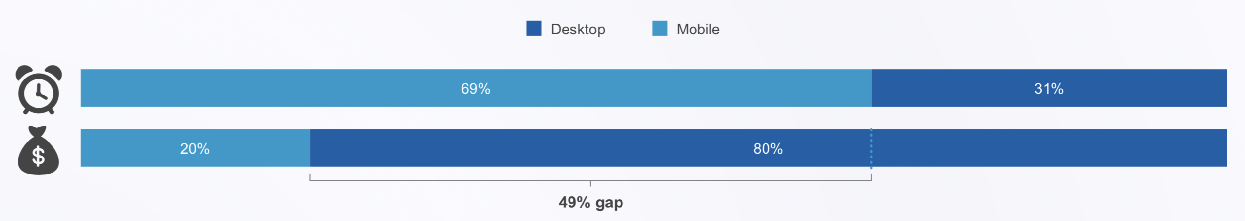 conversion-mobile-desktop-arquen