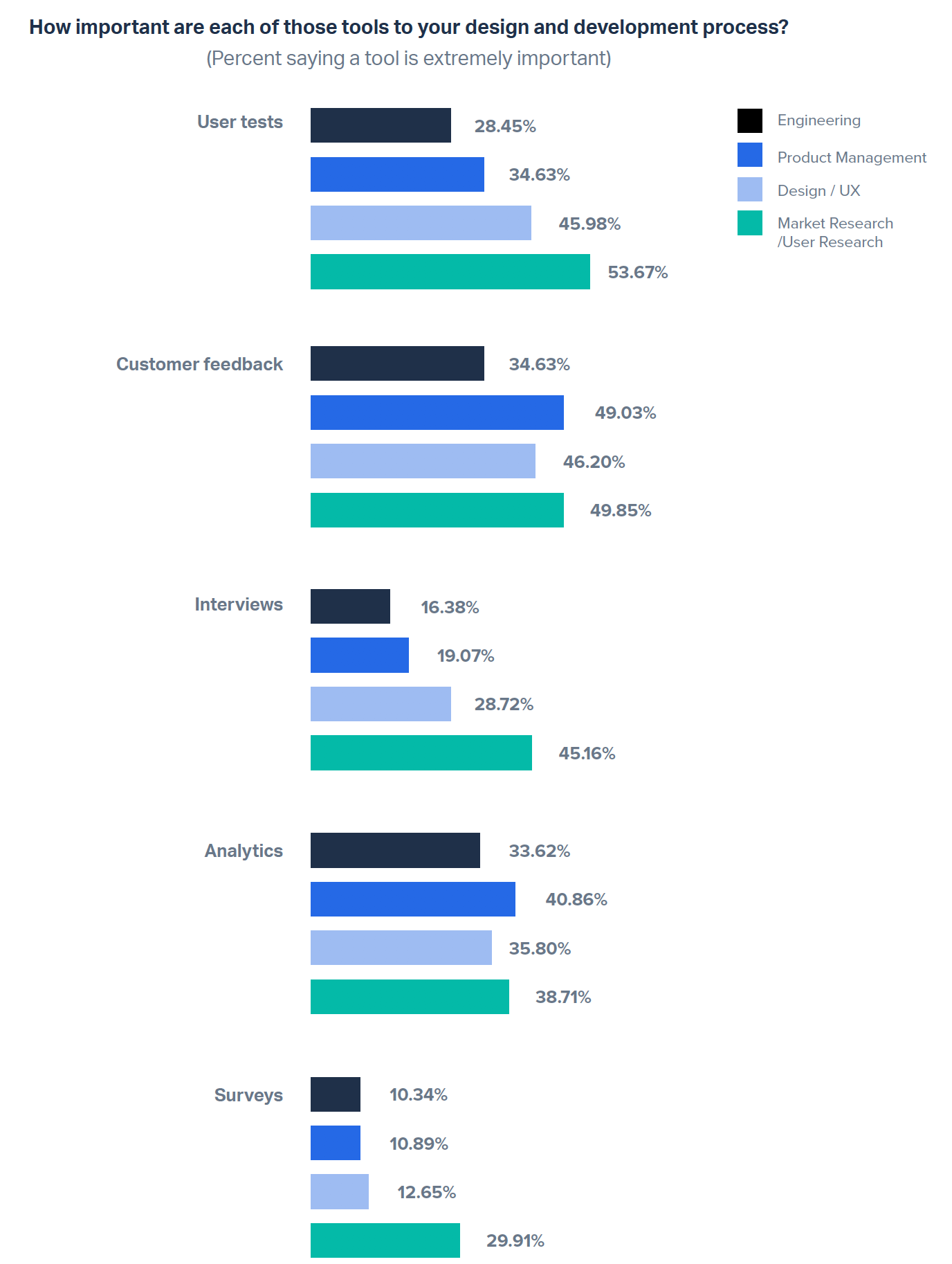 usage-outil-recherche-utilisateur