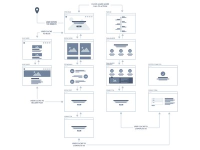 arquen_user_flow