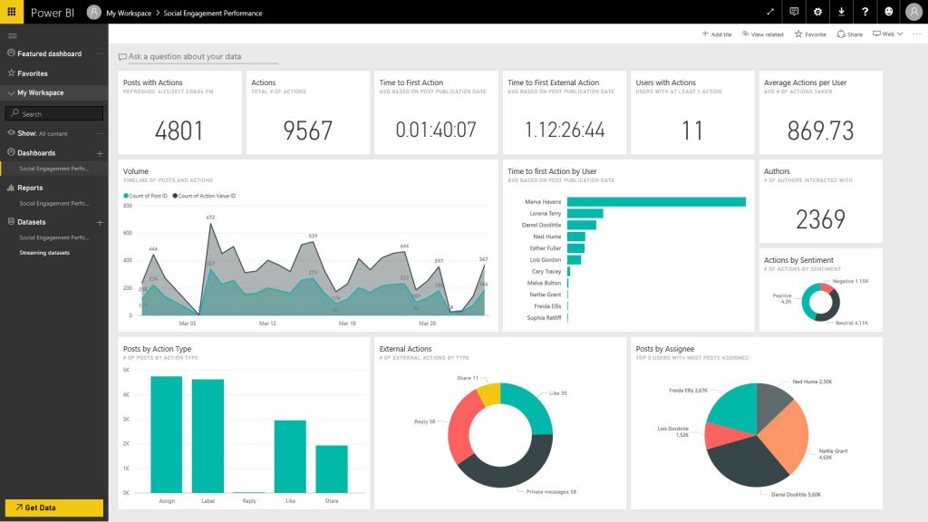 dashboard-ux