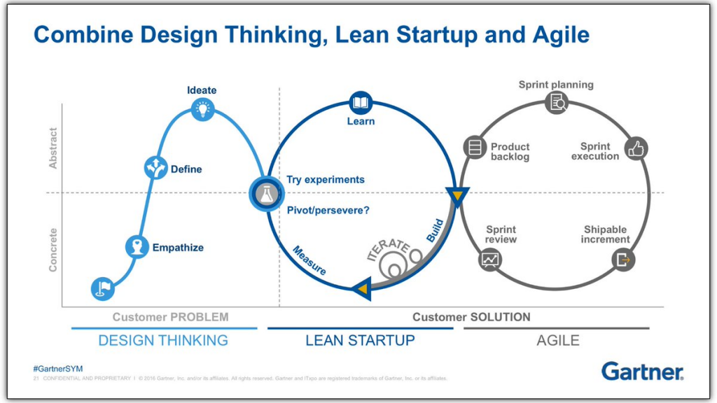 design-thinking_lean_agile_ux