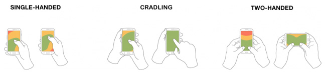 Three illustrations showing how people use mobile devices from Luke Wroblewski's Designing for Large Screen Smartphones article