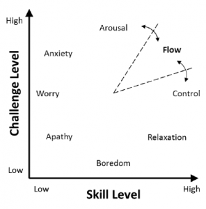 flow_arquen