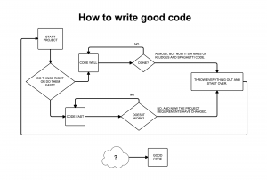 flowchart