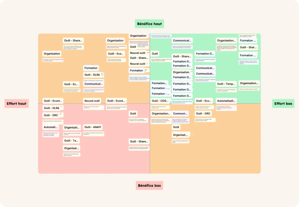 mapping de la stratégie UX