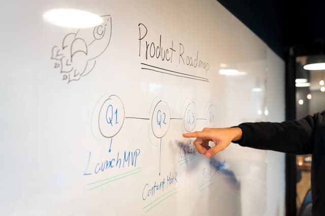 prioriser fonctionnalites|matrice eisenhower|diagramme kano|cout benefice|rice scoring|buy-a-feature|user story mapping|moscow|complexite valeur