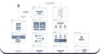 protoype-interactif-ux