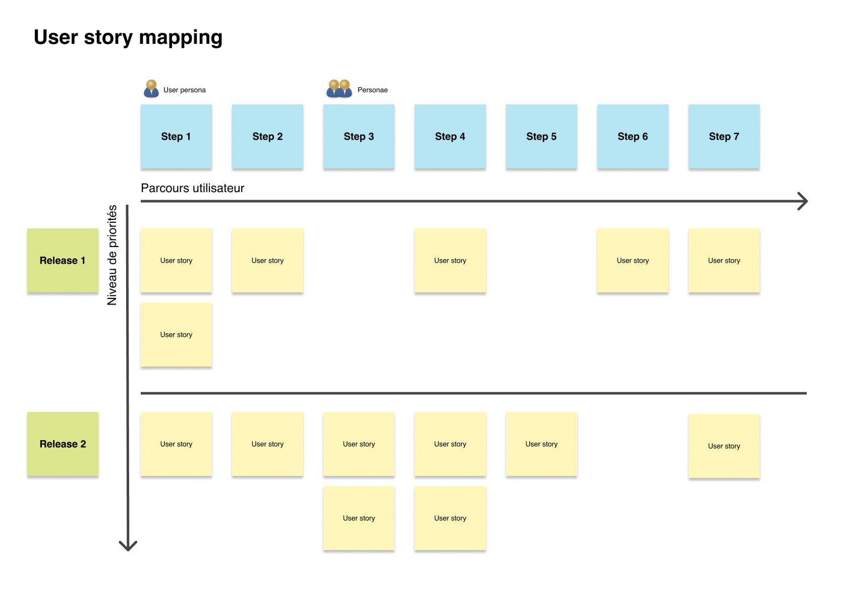 user story mapping