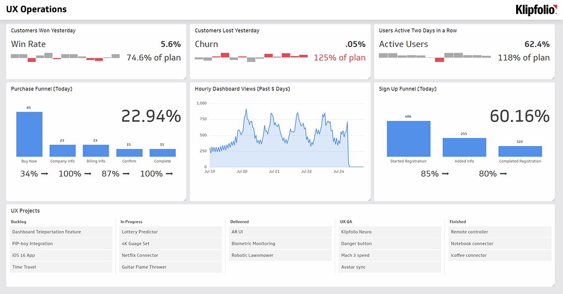 ux-roi-dashboard