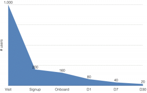 ux_saas_product_death_cycle